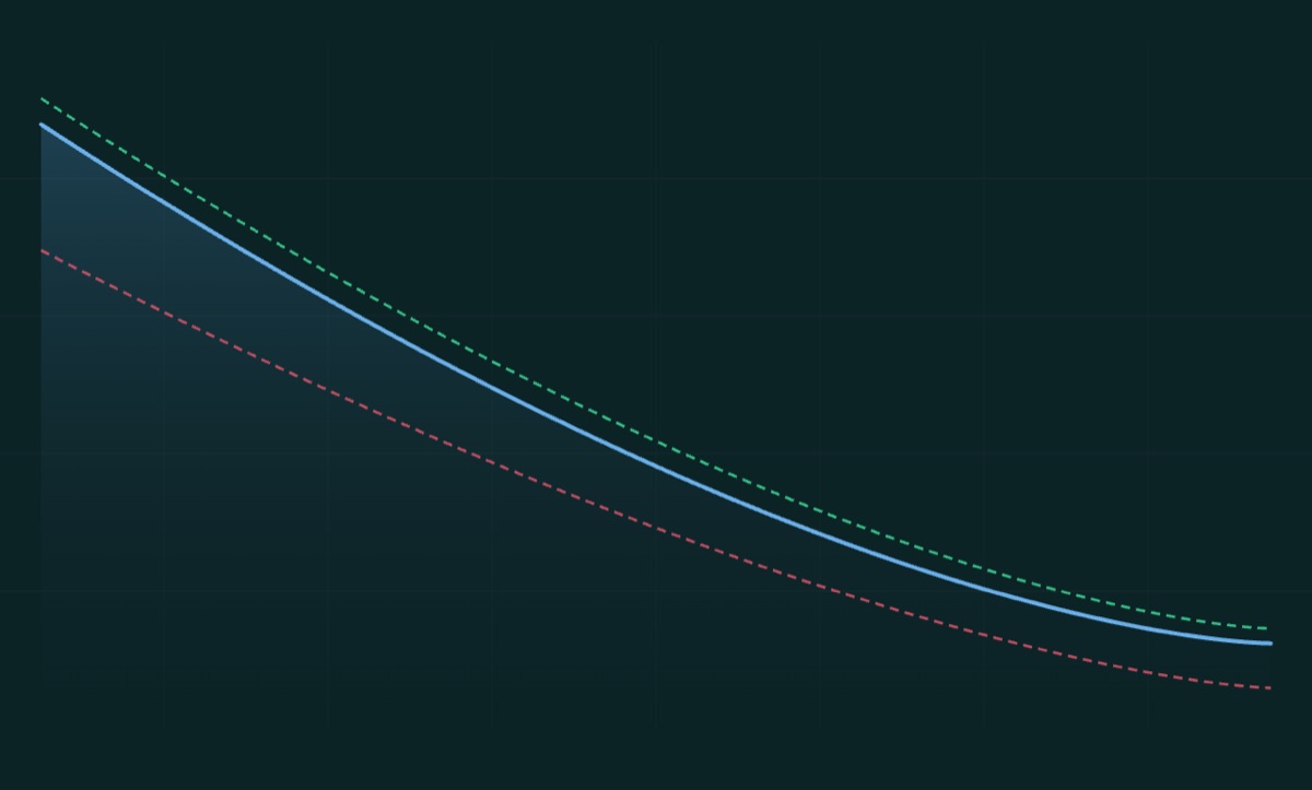 Futures positioning analytics