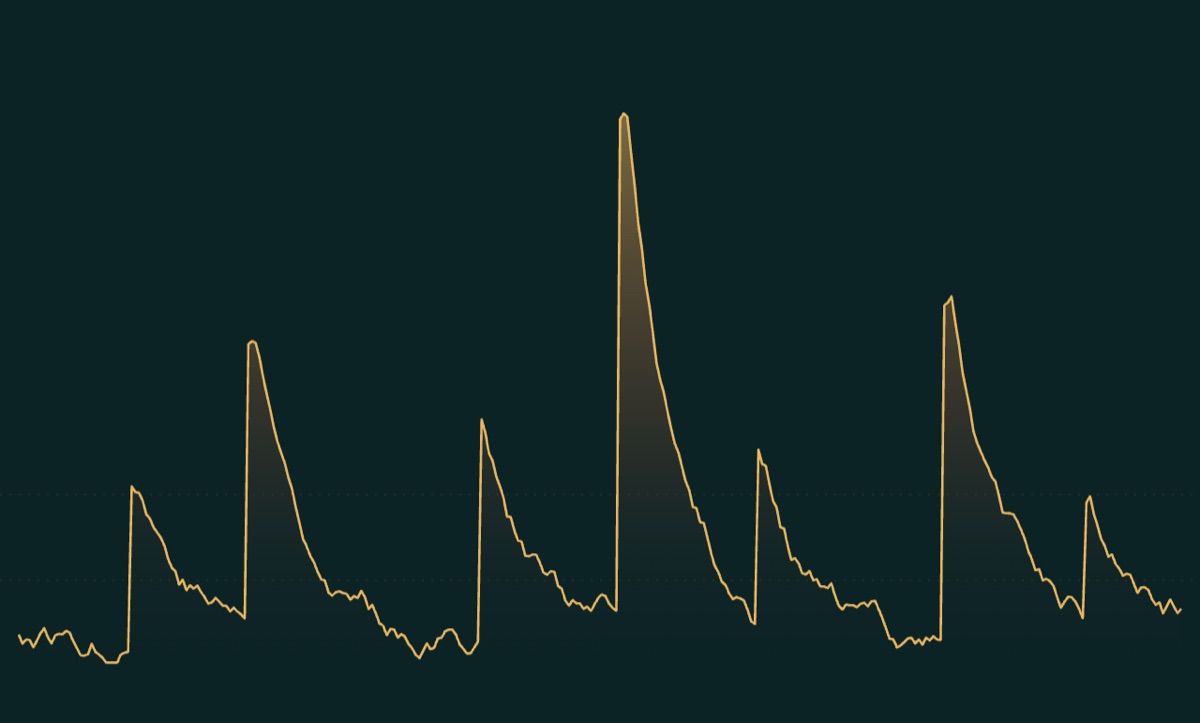 SPX regime dashboard