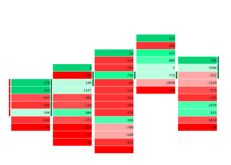 Footprint Charts The Complete Trading Guide