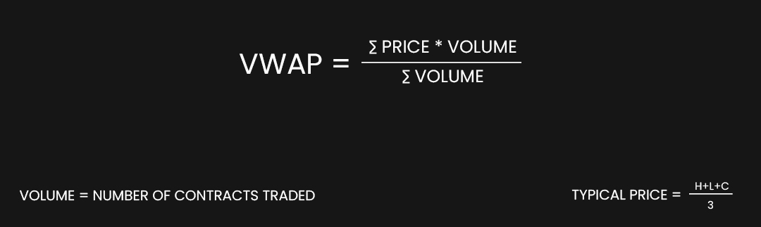 volume weighted average price
