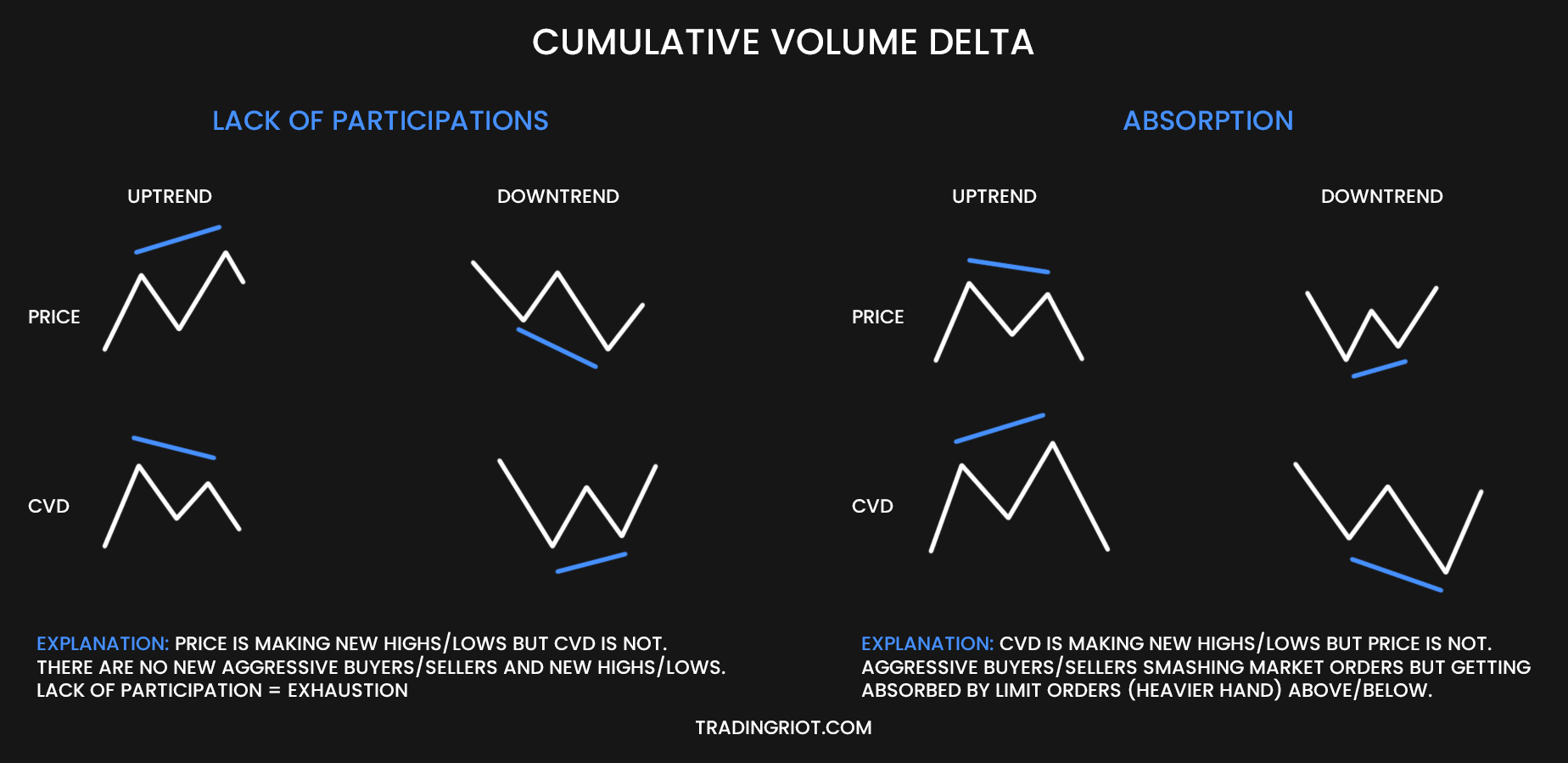 cumulative volume delta